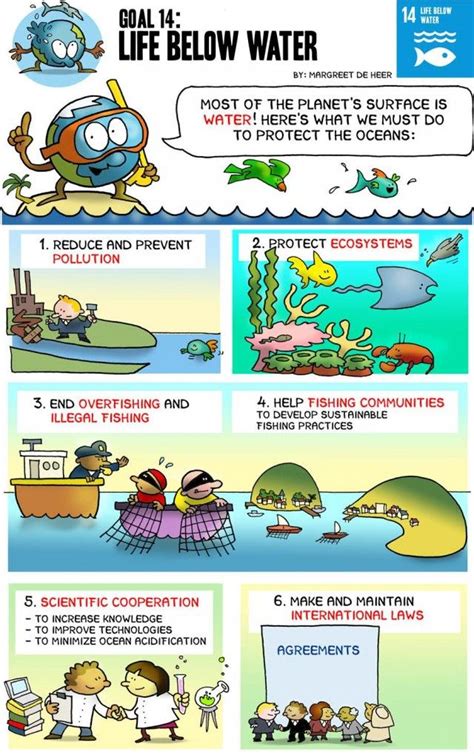 Social Observation for Sustainability Science about Water.